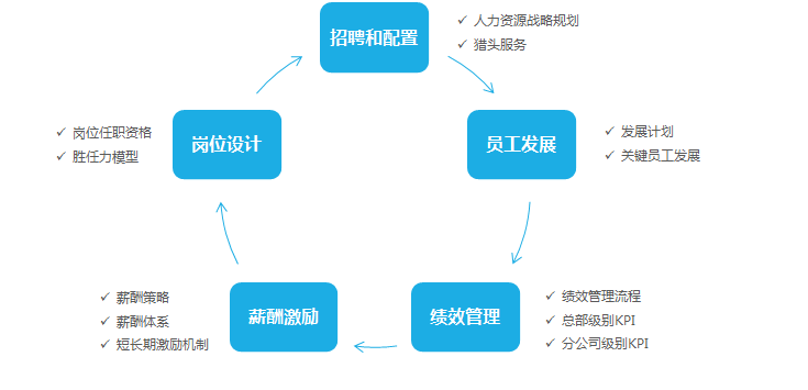 港澳宝奥苹果手机