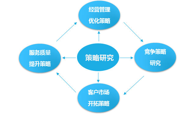 港澳宝奥苹果手机