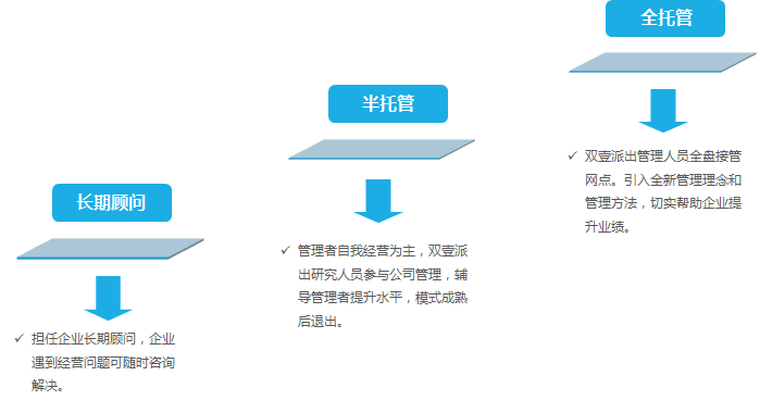 港澳宝奥苹果手机