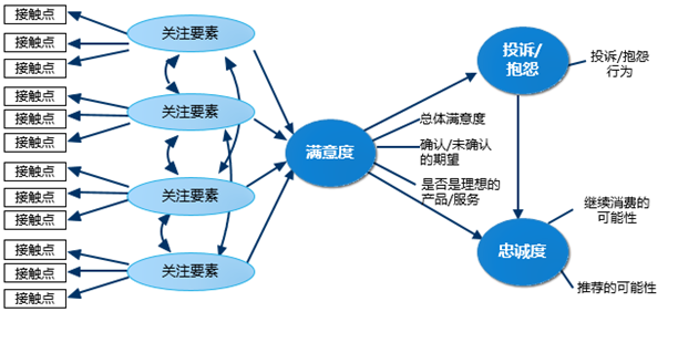 港澳宝奥苹果手机