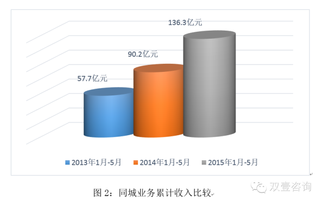 港澳宝奥苹果手机