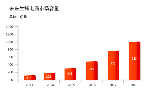 港澳宝奥苹果手机