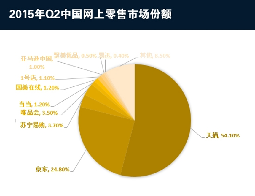 港澳宝奥苹果手机