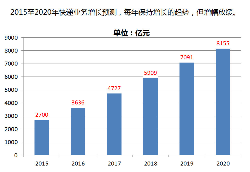 港澳宝奥苹果手机