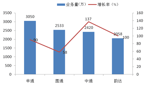 港澳宝奥苹果手机