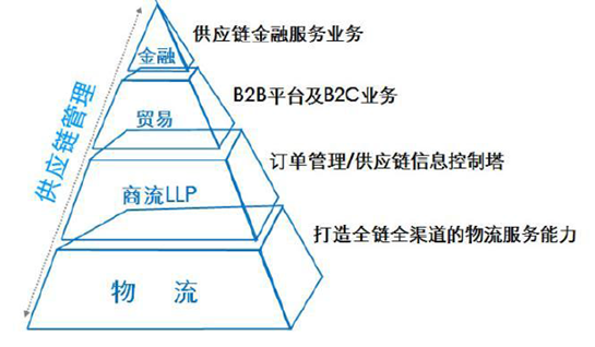 港澳宝奥苹果手机