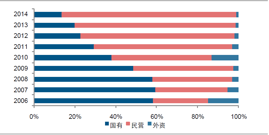 港澳宝奥苹果手机