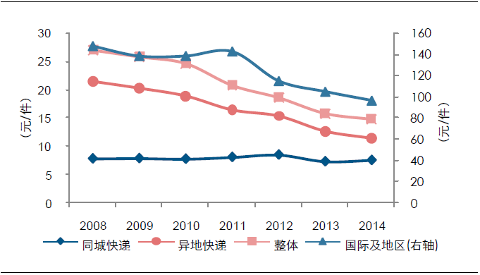 港澳宝奥苹果手机