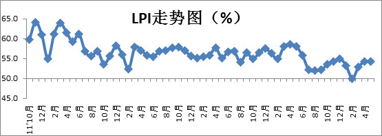 港澳宝奥苹果手机