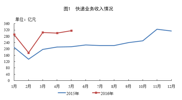 港澳宝奥苹果手机