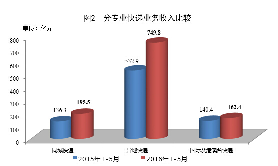 港澳宝奥苹果手机