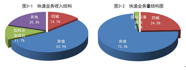 港澳宝奥苹果手机