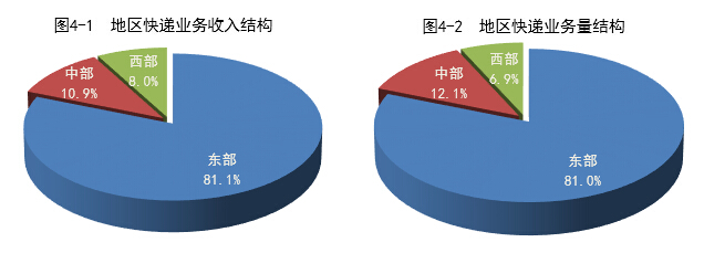 港澳宝奥苹果手机