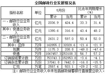 港澳宝奥苹果手机