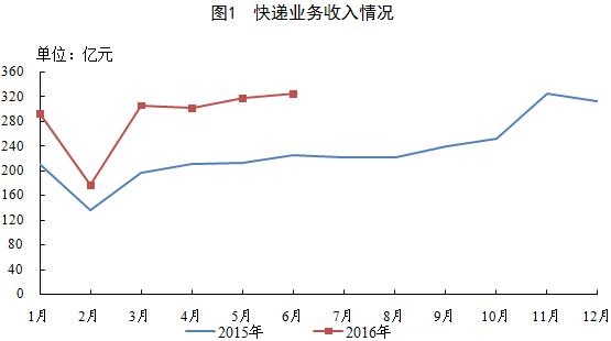 港澳宝奥苹果手机