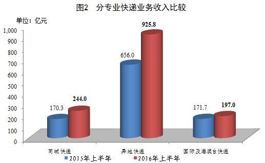 港澳宝奥苹果手机