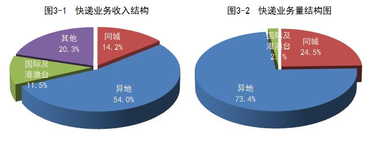 港澳宝奥苹果手机