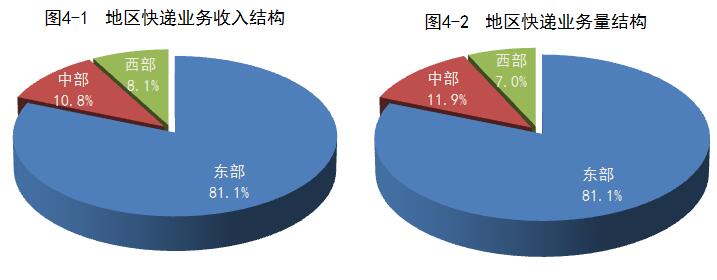 港澳宝奥苹果手机