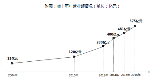 港澳宝奥苹果手机