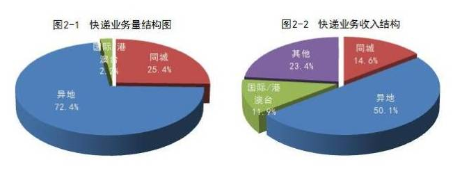 港澳宝奥苹果手机