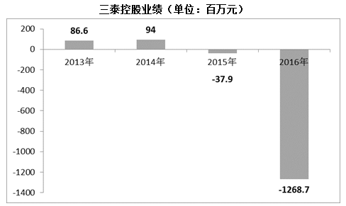 港澳宝奥苹果手机