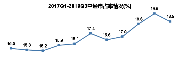 港澳宝奥苹果手机