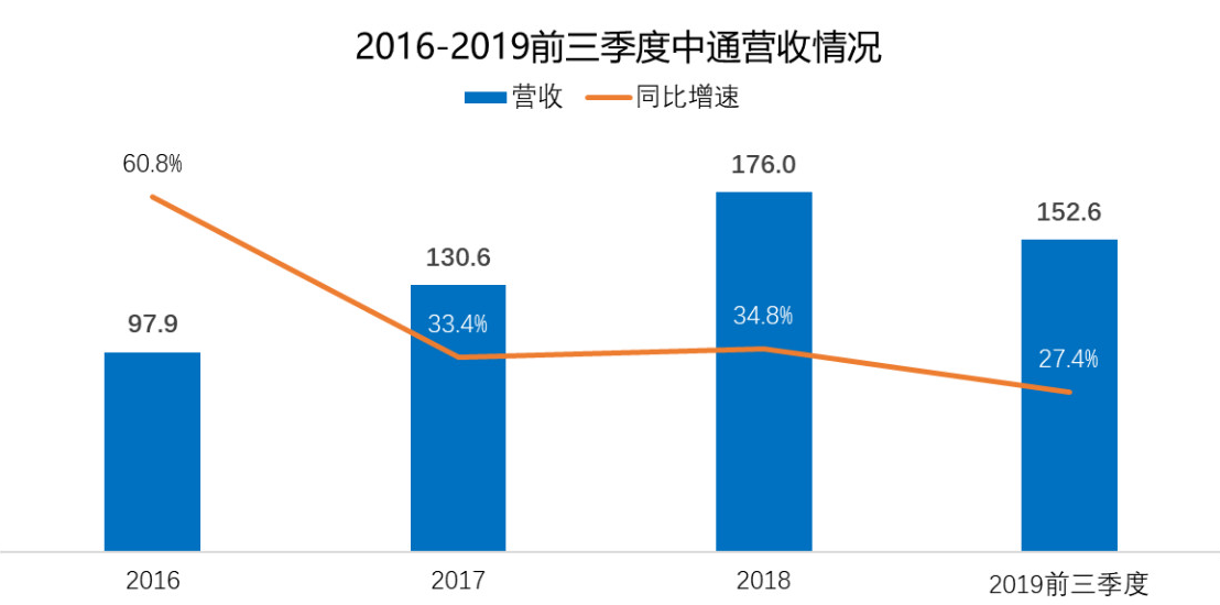 港澳宝奥苹果手机