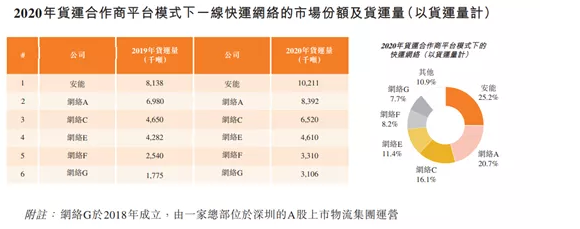 港澳宝奥苹果手机