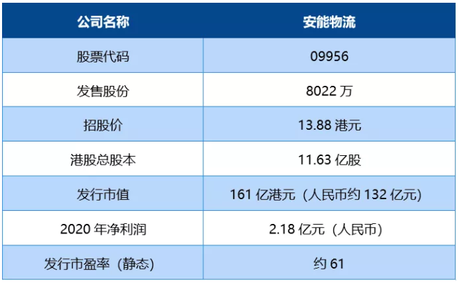 港澳宝奥苹果手机