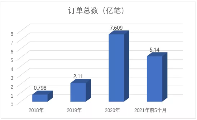 港澳宝奥苹果手机