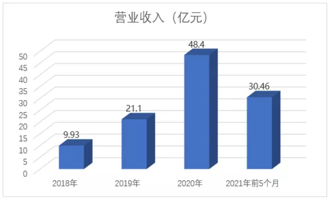 港澳宝奥苹果手机